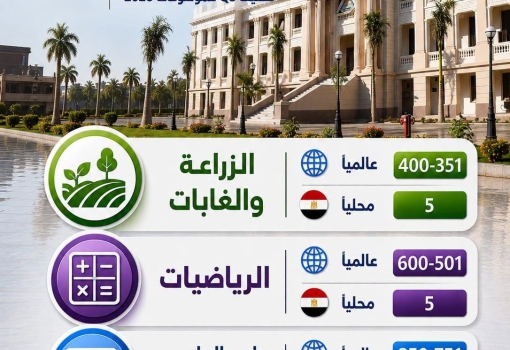 إنجاز جديد يُضاف إلى سجل جامعة بنها العالمي