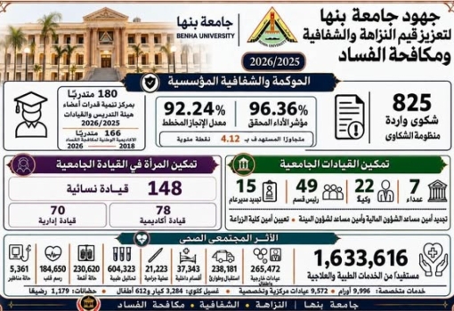 رئيس جامعة بنها يستعرض تقرير إنجازات الجامعة في الحوكمة والنزاهة خلال 2025/2026