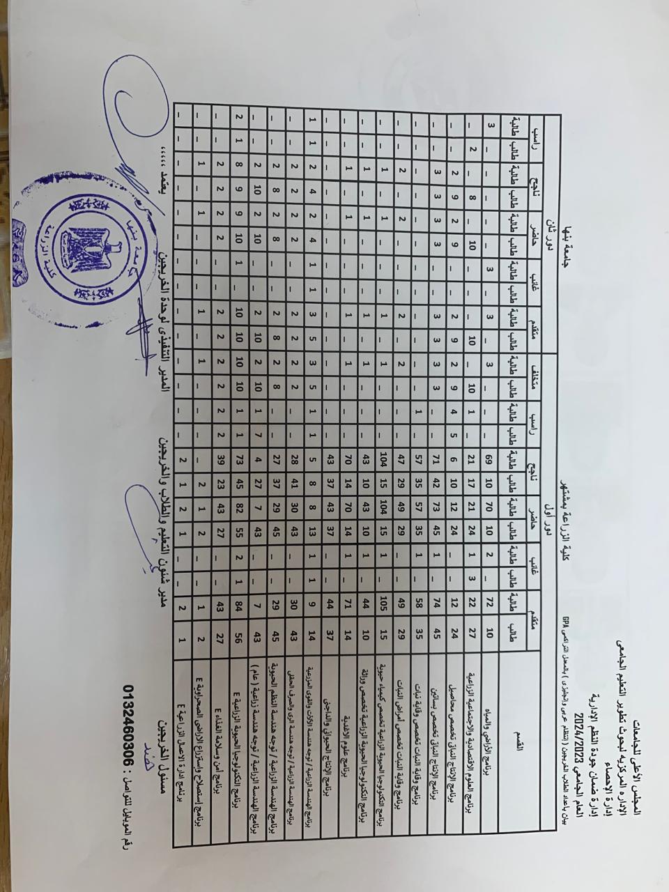 graduates_numbers_2023-2024.jpg
