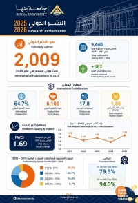 مؤشرات الأداء البحثي والنشر الدولي للجامعة لعام 2025،