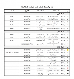 التصنيف العالمي ويبوميتريكس 2015: إنجاز مشرف للبوابة الإلكترونية لجامعة بنها - المركز الثالث على الجامعات المصرية الحكومية بعد القاهرة والمنصورة